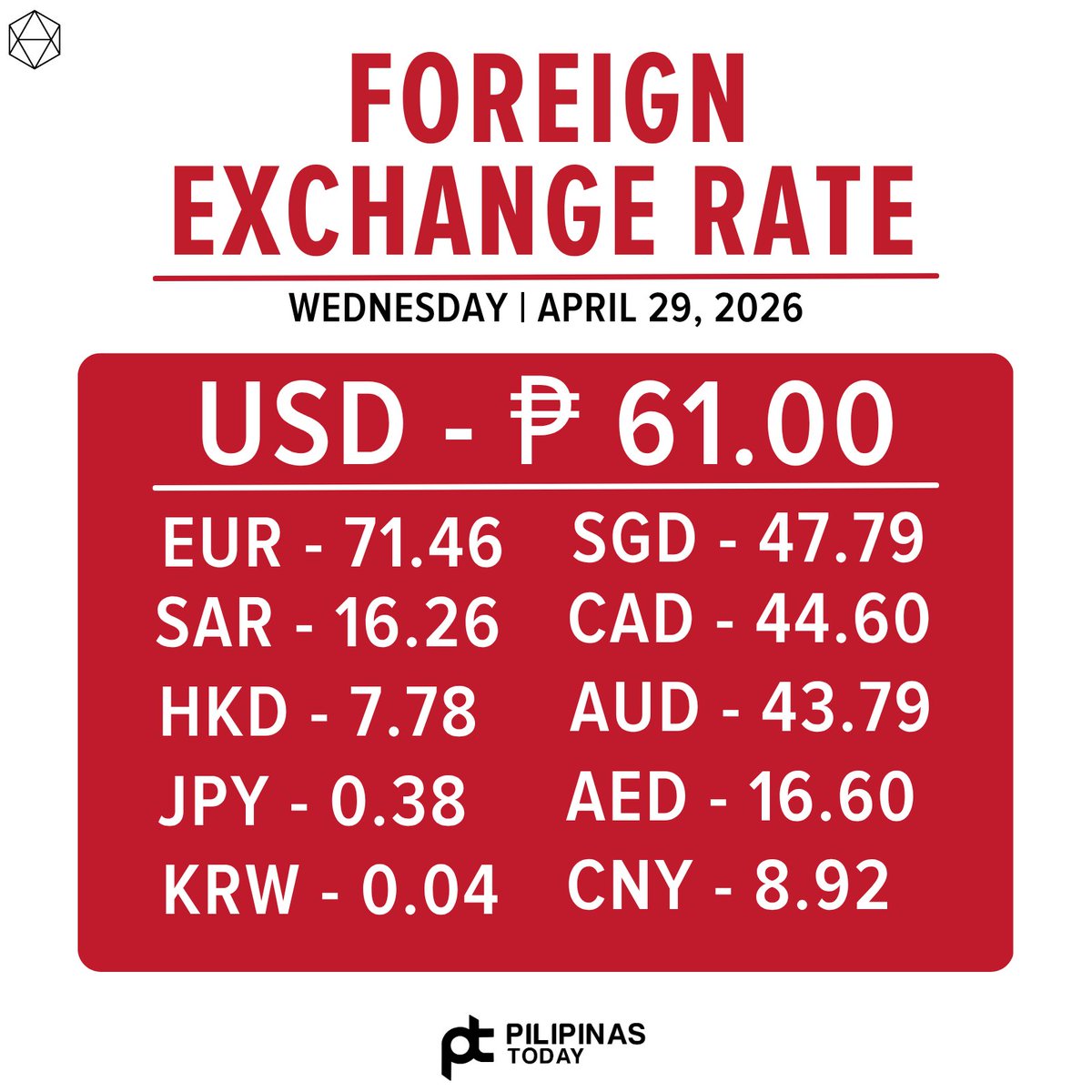 PilipinasToday_'s tweet image. Ito ang foreign exchange rate ngayong Miyerkules, Abril 29, 2026.

Source: Bangko Sentral ng Pilipinas/website

#PilipinasToday
#ForeignExchange
#BSP