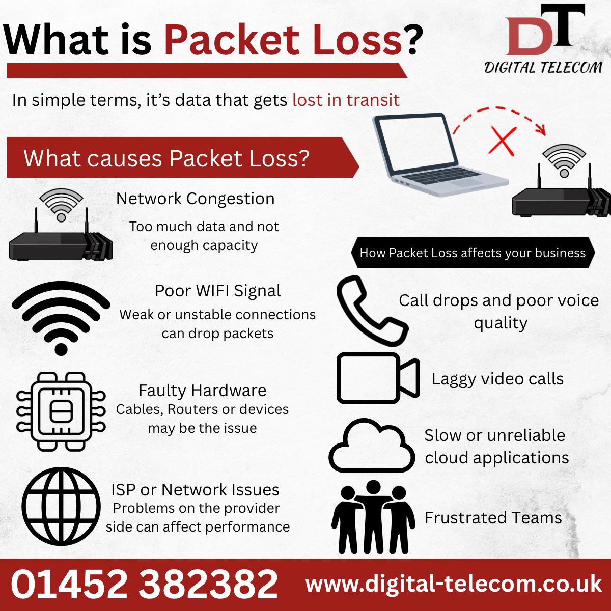 Digital Telecom Ltd tweet media