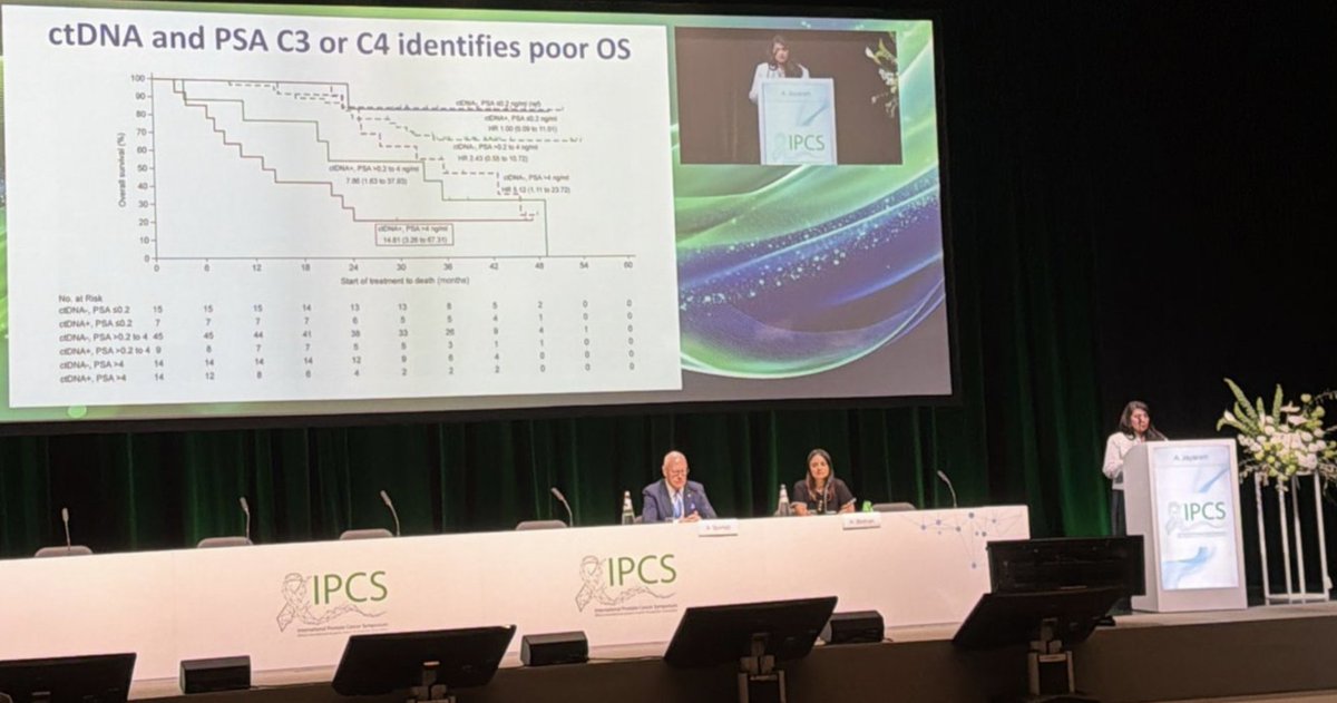 RodRogSan's tweet photo. 🎯ADN tumoral circulante combinado con antígeno prostático específico sérico para el monitoreo, primera línea. Impacto SG ctDNA(-), llego para quedarse https://t.co/kWpXmFB0NH