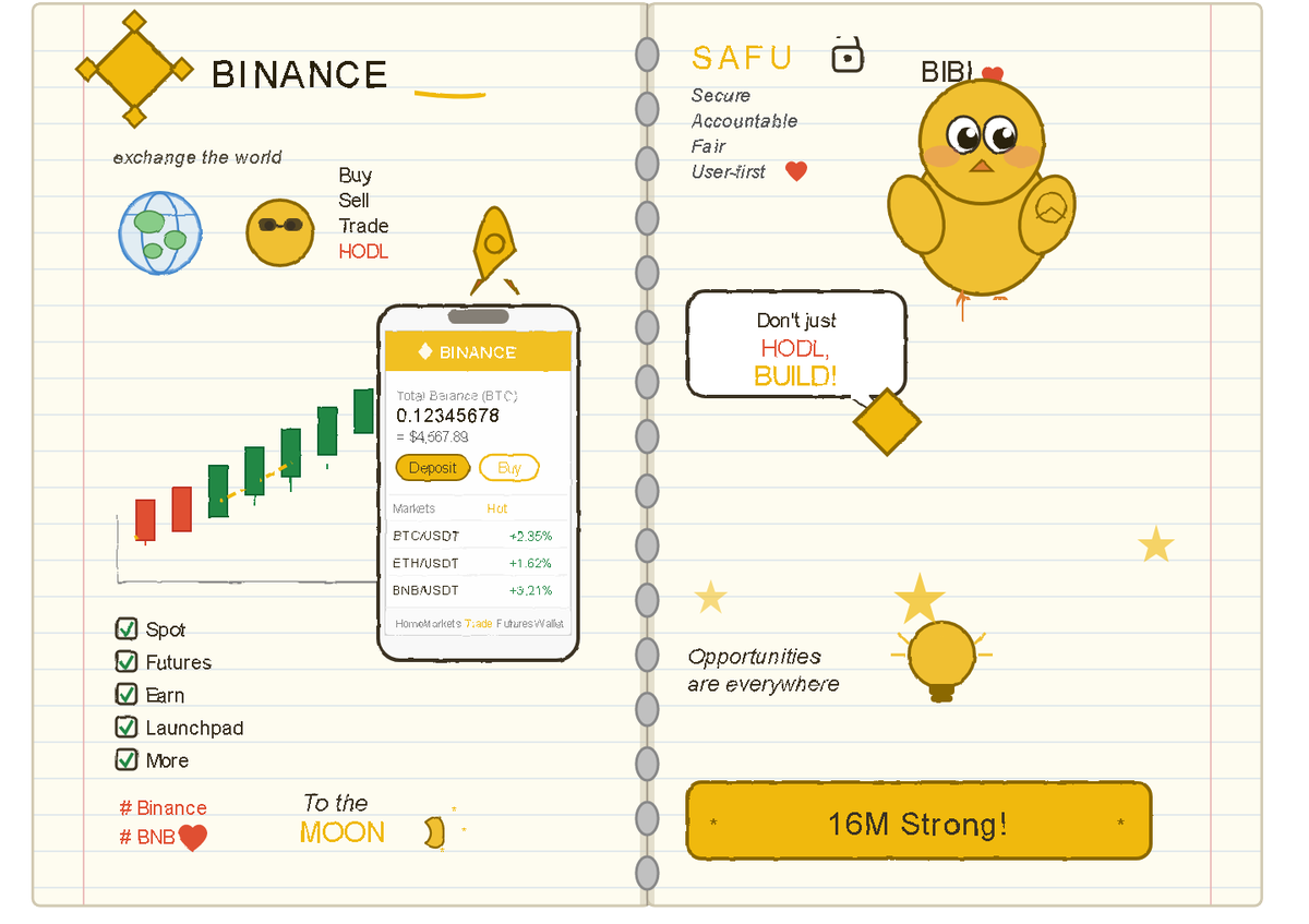 hanank3377's tweet photo. @binance didn't know what a candle chart was when i joined. now i'm drawing them at midnight 😅✏️

16M stories. this one's mine 💛

#Binance16M #BNB @binance https://t.co/fOrGhVwGq6