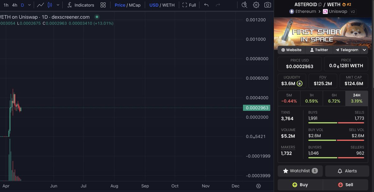 kiss.tez❤️ Memecoin(💙,🧡) tweet media