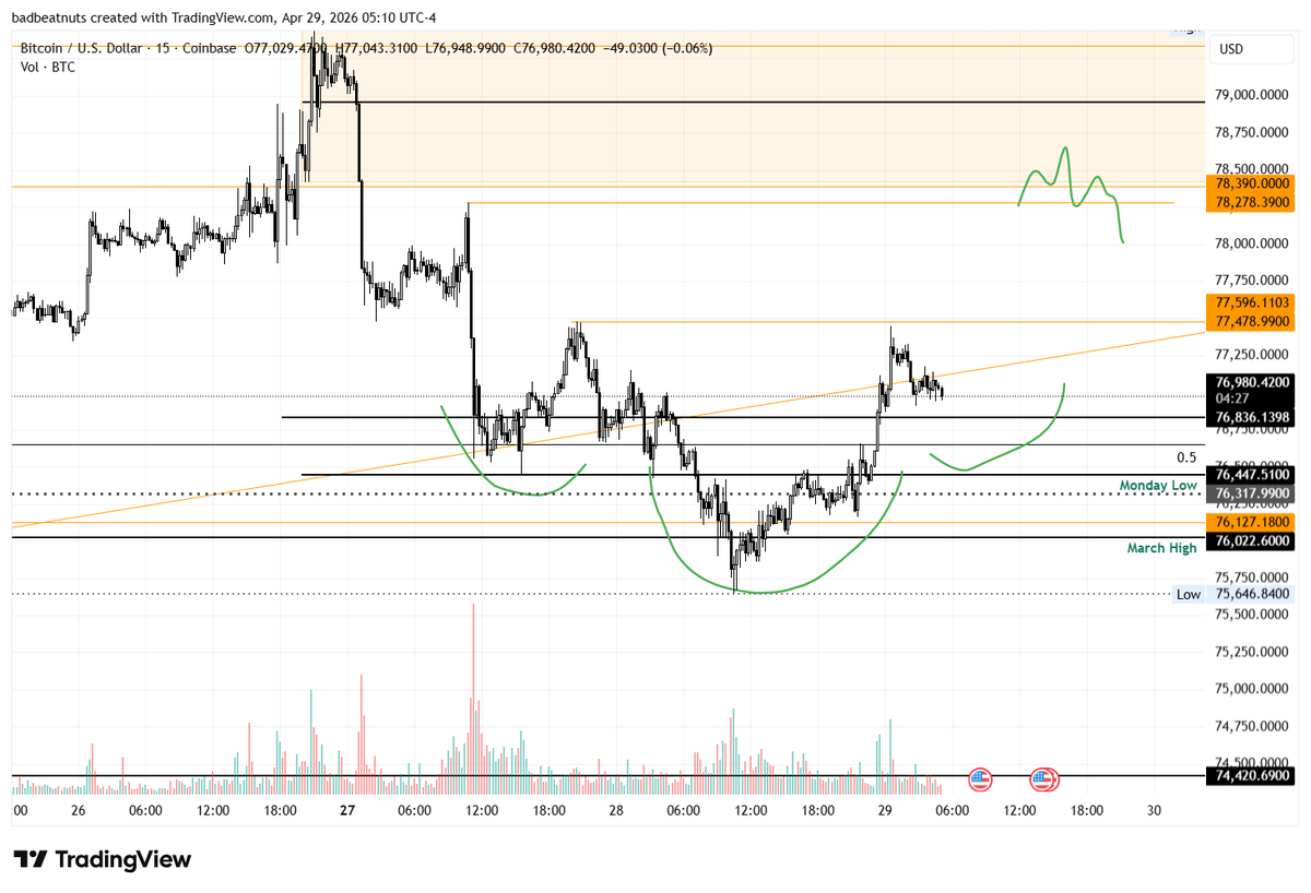 magine

$BTC