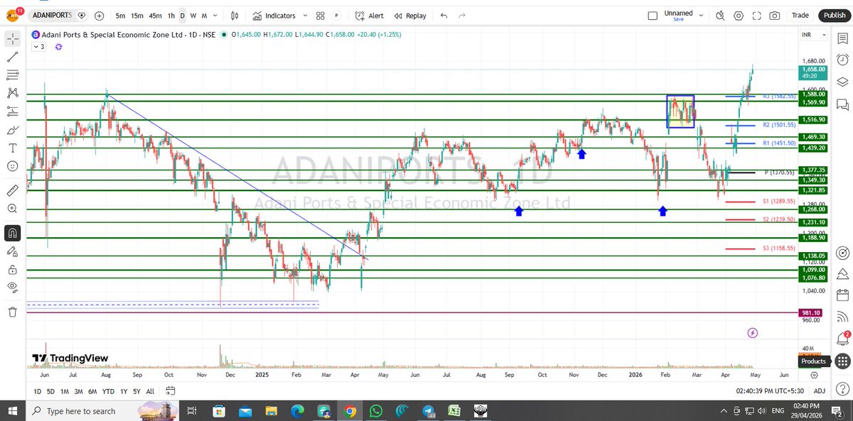 SUNIL S PATEL (PARTH STOCK BROKER) tweet media