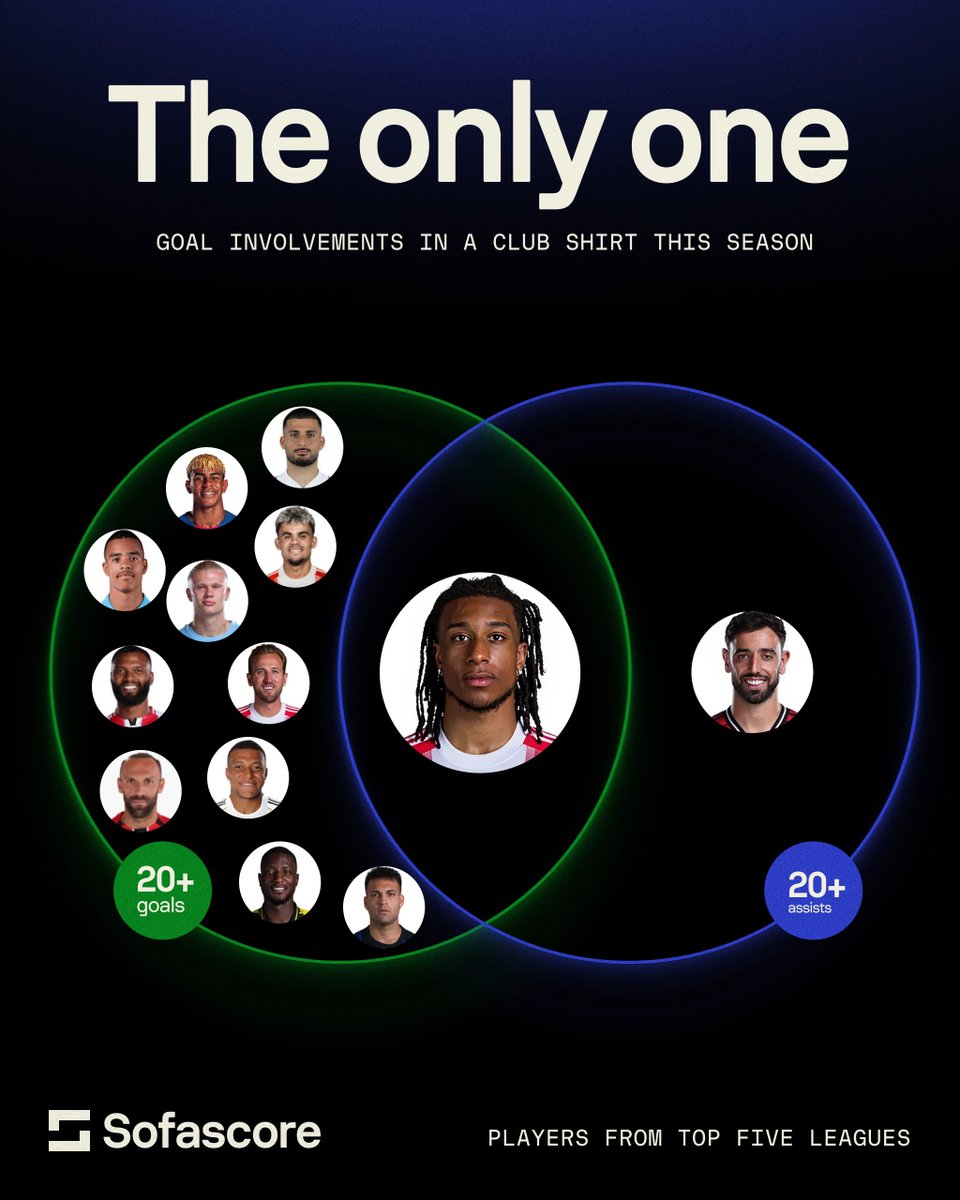 Sofascore Football tweet media