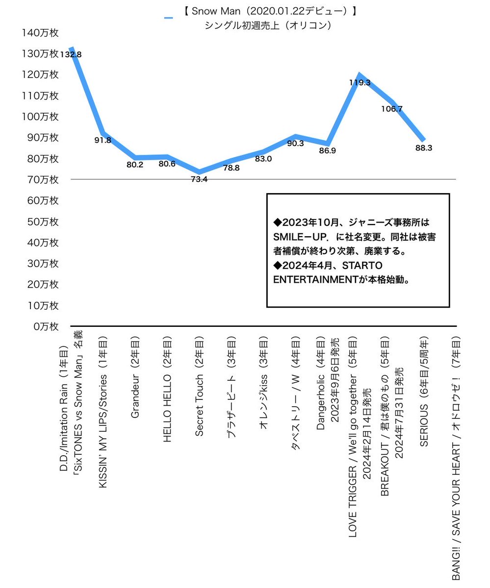 売上/数字 tweet media