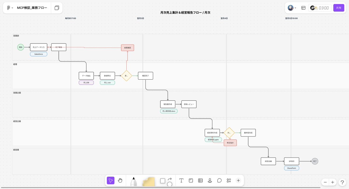 すぅ| PM & PdM🐈 tweet media