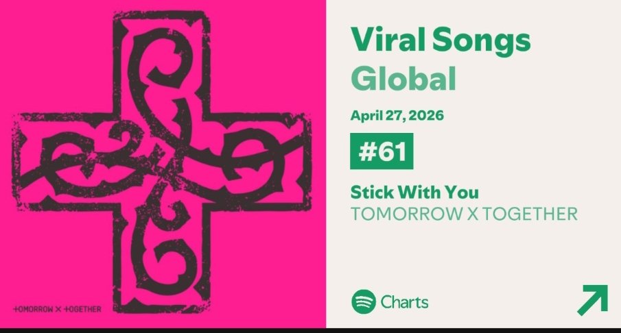 TXT Charts tweet media