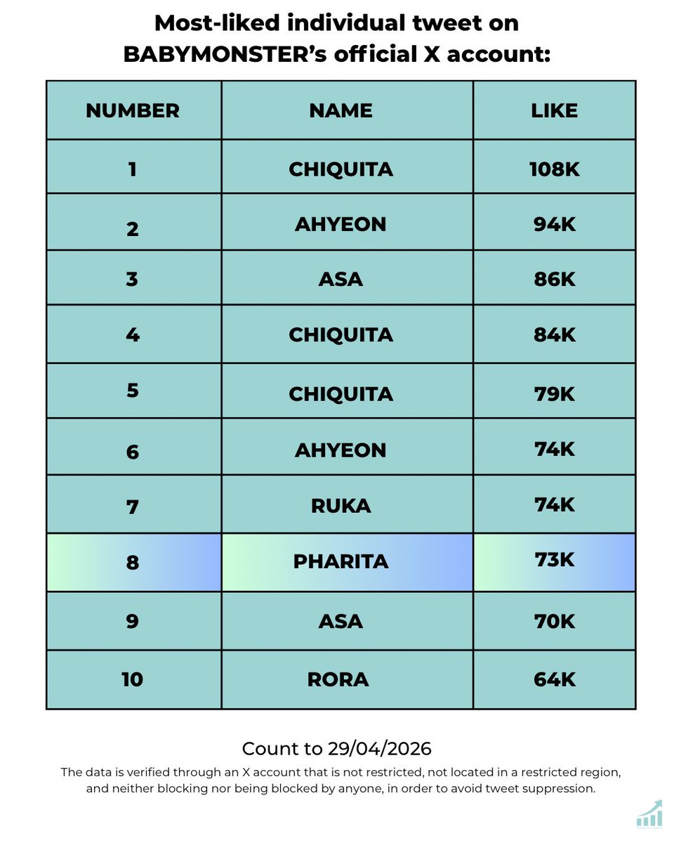 PHARITA CHARTS tweet media