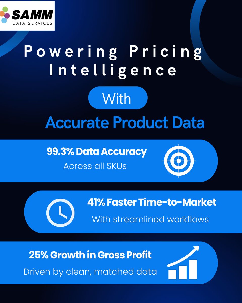 samm_data's tweet photo. Accurate product data is the backbone of pricing intelligence. See how advanced data matching helped improve accuracy, speed up time-to-market, and drive better pricing decisions for scalable growth. 
https://t.co/zvl94mBr26 
#ProductDataManagement #ProductDataMatching https://t.co/4WFJjPR9I0