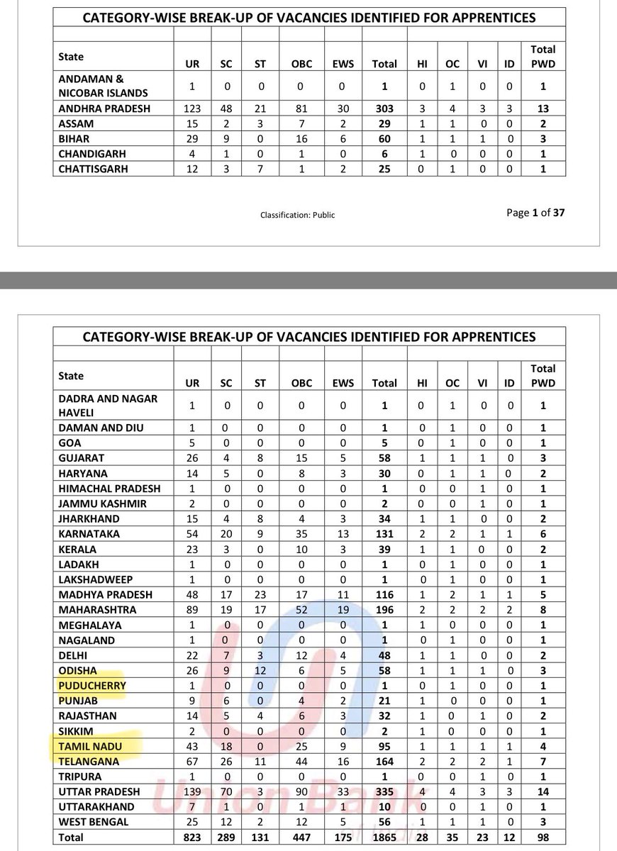 21sparksacademy's tweet image. டிகிரி முடித்தவர்களுக்கு யுனியன் வங்கியில் வேலைவாய்ப்பு.

1865 apprenticeship opportunities for Fresher

பணி: Apprentices
ஊதியம்: ₹ 15000 - 20000
விண்ணப்பிக்க கடைசி தேதி: 19/05/2026

விண்ணப்பிக்க 👉 unionbankofindia.bank.in/en/common/recr…

#JobAlert #Jobs #Opportunity