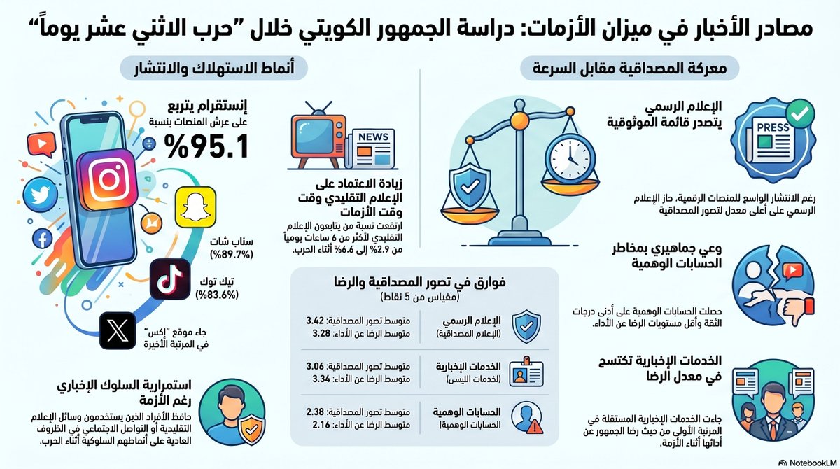 مجلة دراسات الخليج والجزيرة العربية tweet media
