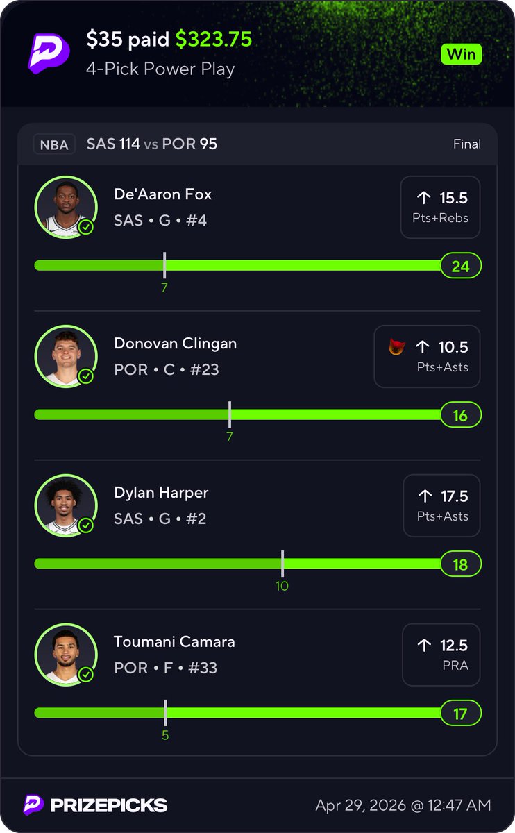 Halftime slip💤
Fox turned up in the 4th😮‍💨