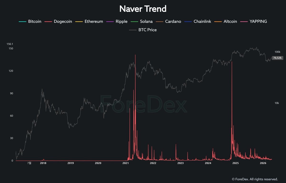Crypto Dan tweet media