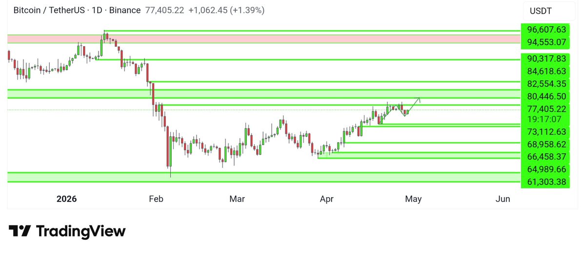 Crypto Candy🔥💎 tweet media