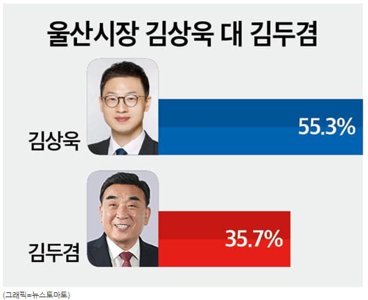 김태선(울산 동구 국회의원) tweet media