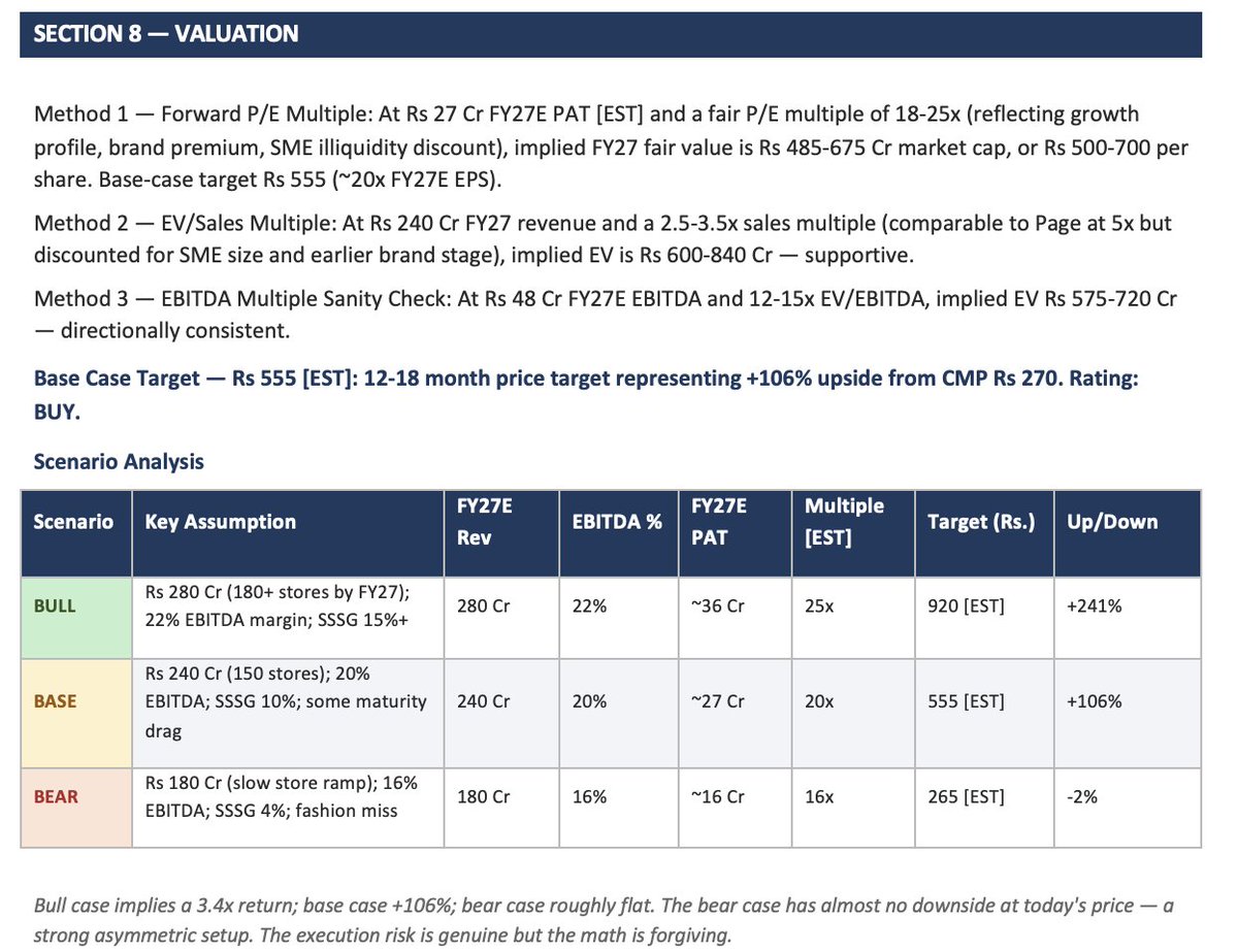 AvishkarNagrath's tweet image. 6. Everyone's Favourite Part😀:  Scenario Analysis for #Purple United Sales Ltd.
Again, the idea is to stick with the base case and bear case; the bull case is where you get rewarded for your conviction and management's outperformance.