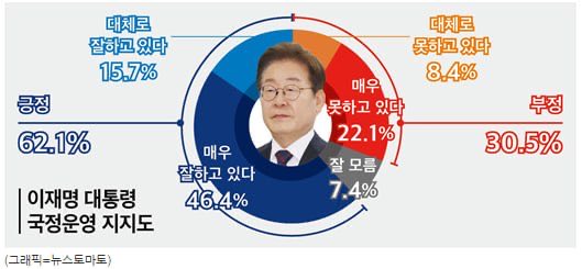김태선(울산 동구 국회의원) tweet media