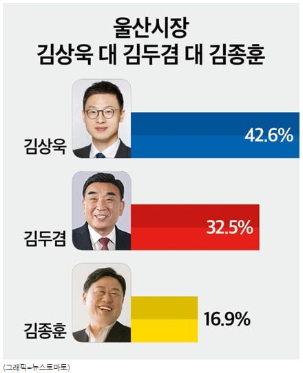 김태선(울산 동구 국회의원) tweet media