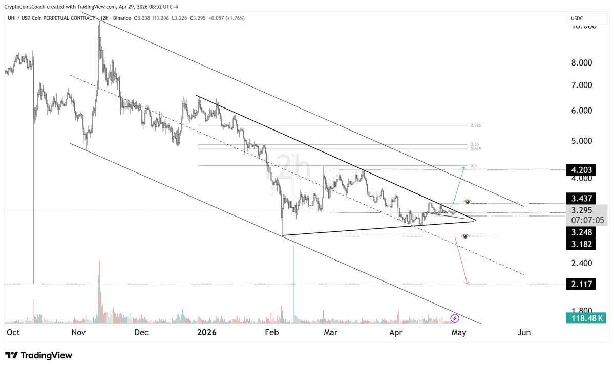 Crypto Coins Coach tweet media