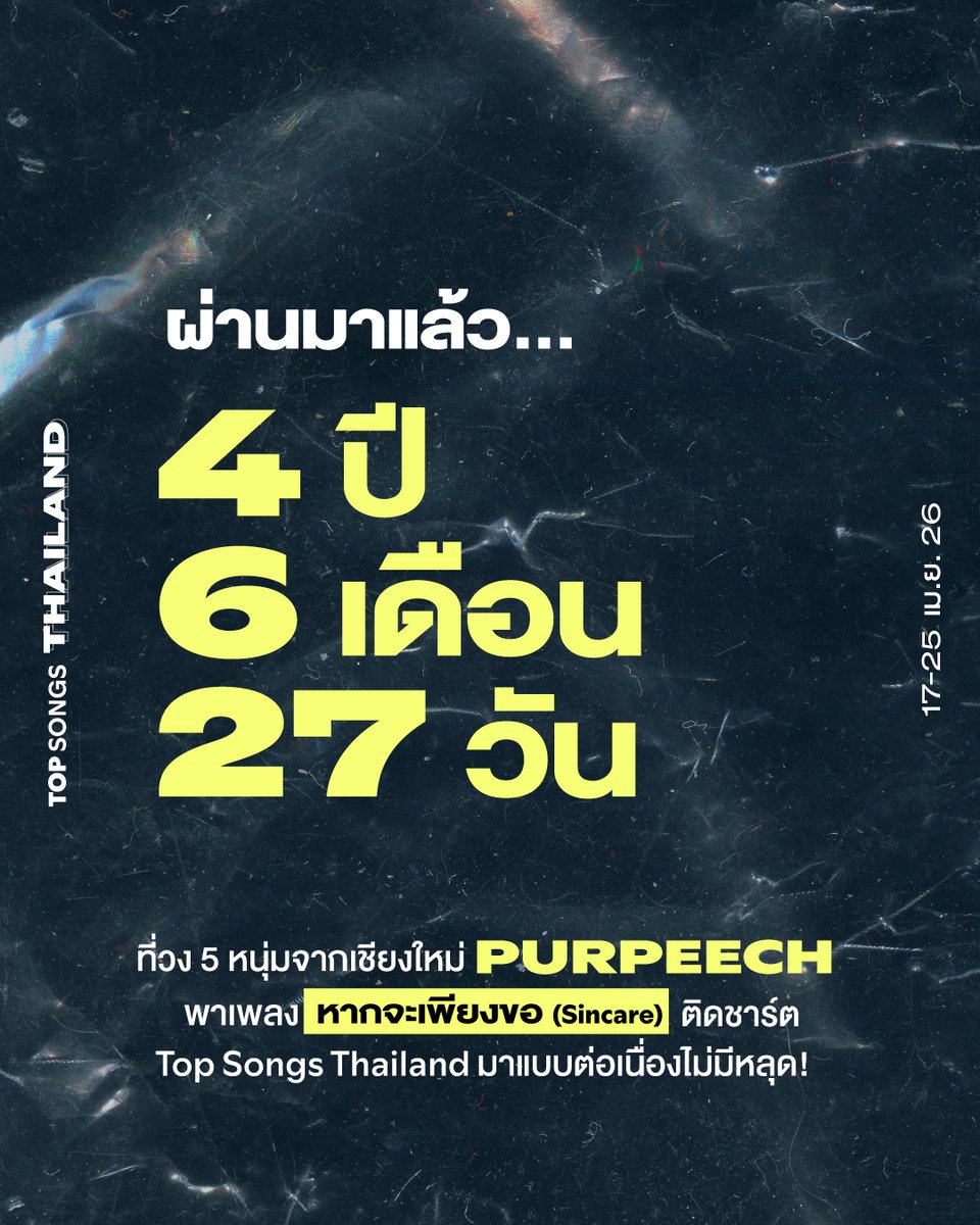 Spotify Thailand tweet media