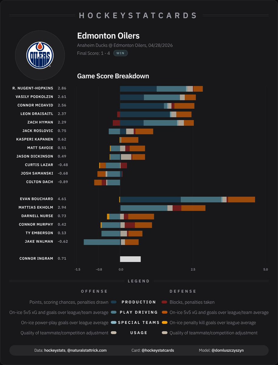 HockeyStatCards tweet media