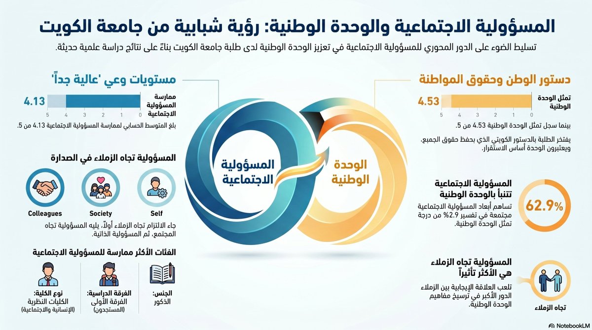 مجلة دراسات الخليج والجزيرة العربية tweet media
