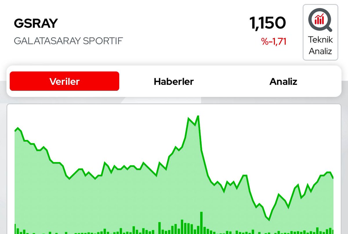 BORSA İZİNDE tweet media