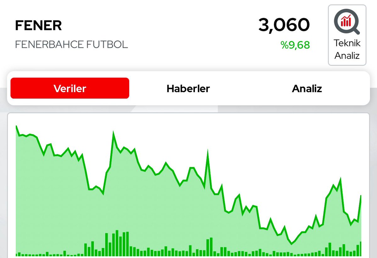 BORSA İZİNDE tweet media