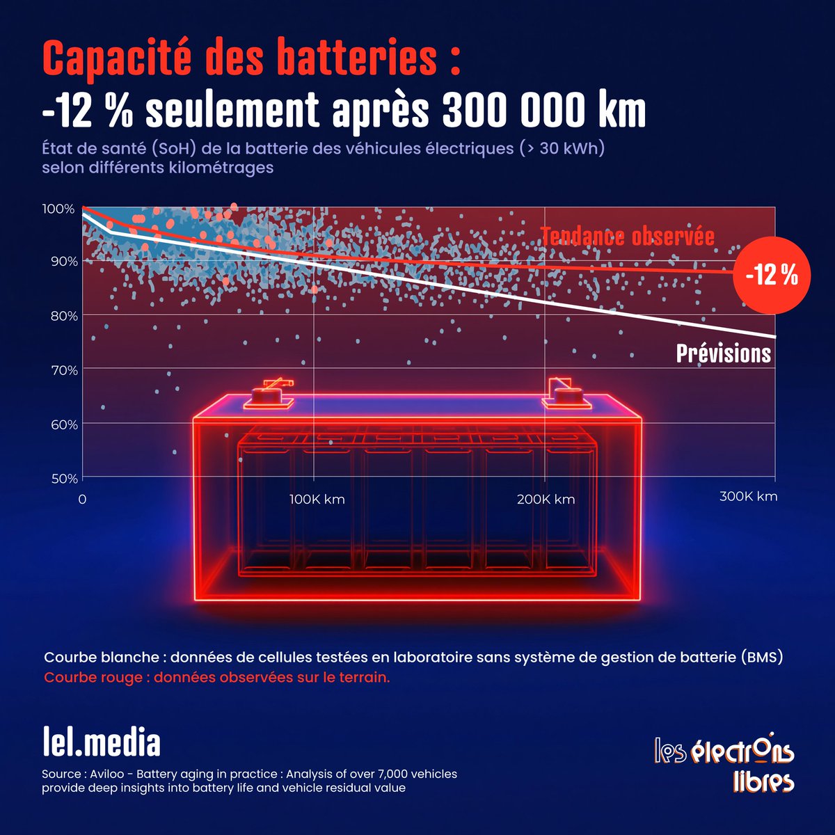 Les Électrons Libres tweet media