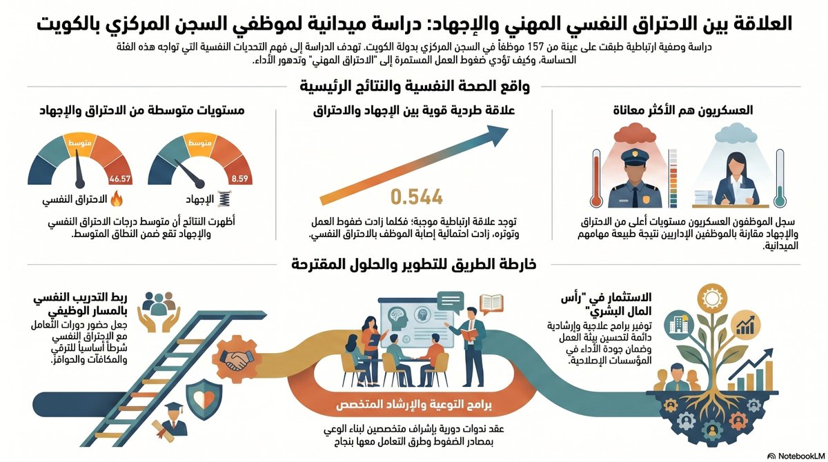 مجلة دراسات الخليج والجزيرة العربية tweet media