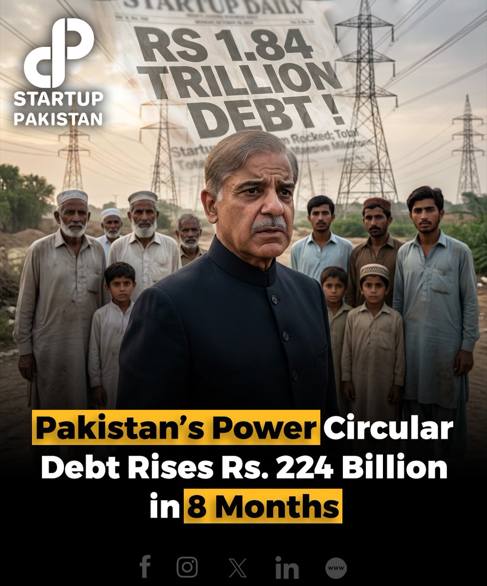 PakStartup's tweet image. Pakistan’s power sector circular debt increased by Rs. 224 billion during the first eight months of the fiscal year, reaching around Rs. 1.84 trillion by February 2026

Disclaimer: The image is AI generated and is just for reference.

#Pakistan #Electricity