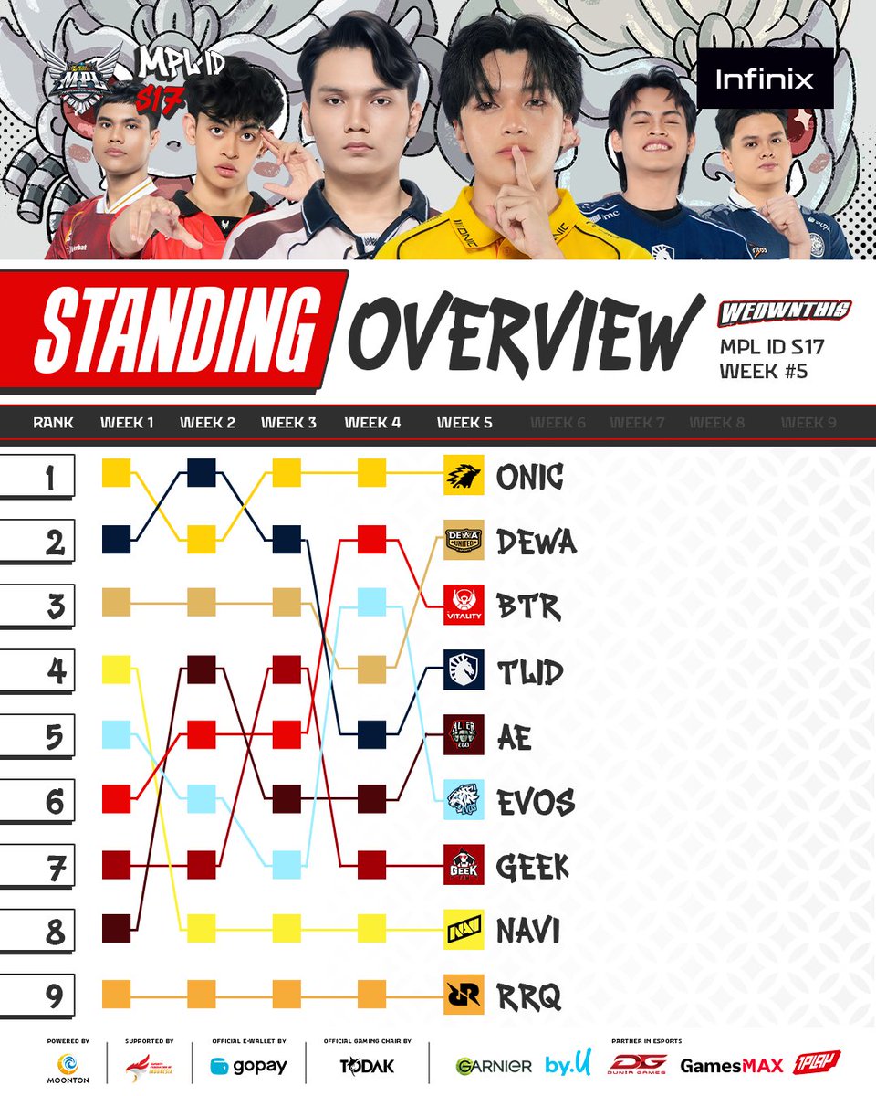 MPL Indonesia tweet media