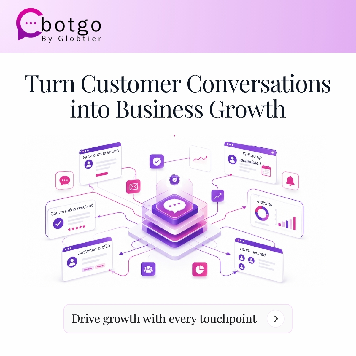 Botgo Technologies Pvt. Ltd. tweet media