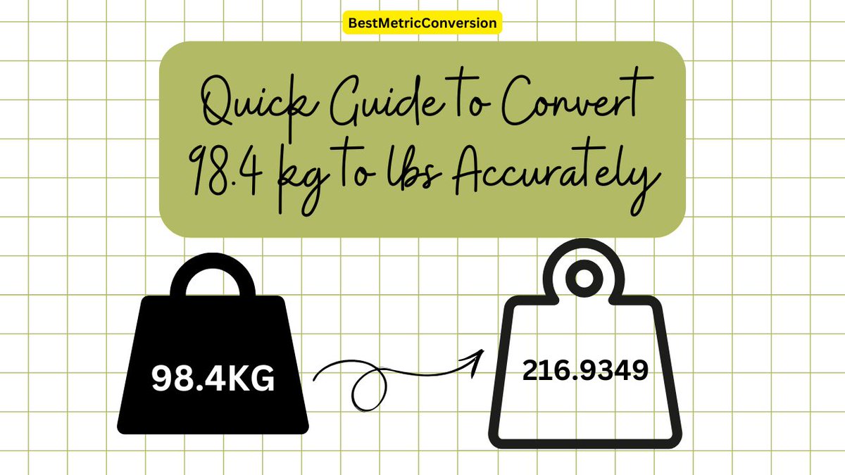 BestMetricConversion (@bestmetric) / Posts / X