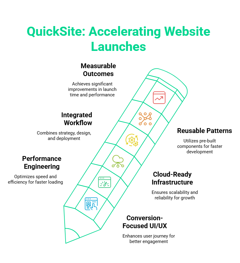 Octalchip's tweet photo. Launch high-performance websites faster ⚡

QuickSite = speed + scalability + better UX

🔗 https://t.co/qELQH9eO83

@octalchip

#WebDev #Startup #Performance https://t.co/fysEoqVPbV