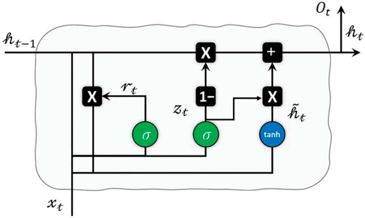 JCP_MDPI's tweet photo. 🌐🔐 Highly Cited Paper in Journal of Cybersecurity and Privacy

“AI-Powered Security for IoT Ecosystems: A Hybrid Deep Learning Approach to Anomaly Detection”

🔗 Read more: https://t.co/naWwKhSiZd

#Cybersecurity #IoTSecurity #ArtificialIntelligence https://t.co/s7PyUllpr6