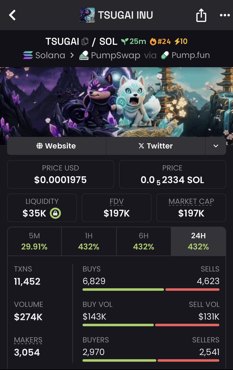 HODL_zilla's tweet image. Your regret starts with "I should've" $TSUGAI was my alpha call — ride the wave 🌊 
DM NOW to join my private TG 📥 #ToTheMoon #CryptoLife #Memecoins #Ftp