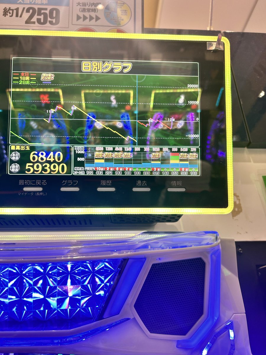 pachiseven77's tweet photo. リコリコリベンジ
4回連続Rushの奇跡
Rushが続かない。モミモミグラフ
最後6,000引けだおかげでプラ転
50%ループしたかった。、 https://t.co/6TuUtVfuMZ