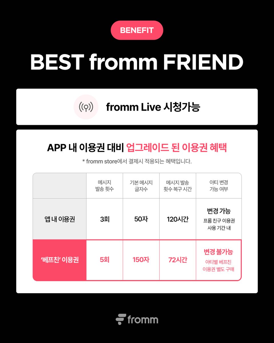 fromm_official's tweet photo. [💌]
𝐍𝐄𝐖 𝐀𝐑𝐓𝐈! 𝐟𝐫𝐨𝐦𝐦 𝐱 𝐉𝐄𝐎𝐍𝐆 𝐓𝐀𝐄𝐊𝐇𝐘𝐄𝐎𝐍 𝐎𝐏𝐄𝐍

드디어 정택현의 프라이빗 메시지 오픈!
정택현은 지금 어떤 일상을 보내고 있을까요?

🔗 https://t.co/VK6rQVrG74
* 혜택은 해당 링크에서만 받을 수 있습니다.

위 링크 클릭해 최대 할인과 이용권 혜택 받고
지금 바로, 프롬에서 1:1 메시지를 나눠보세요! 🙂

#정택현 #JEONGTAEKHYEON