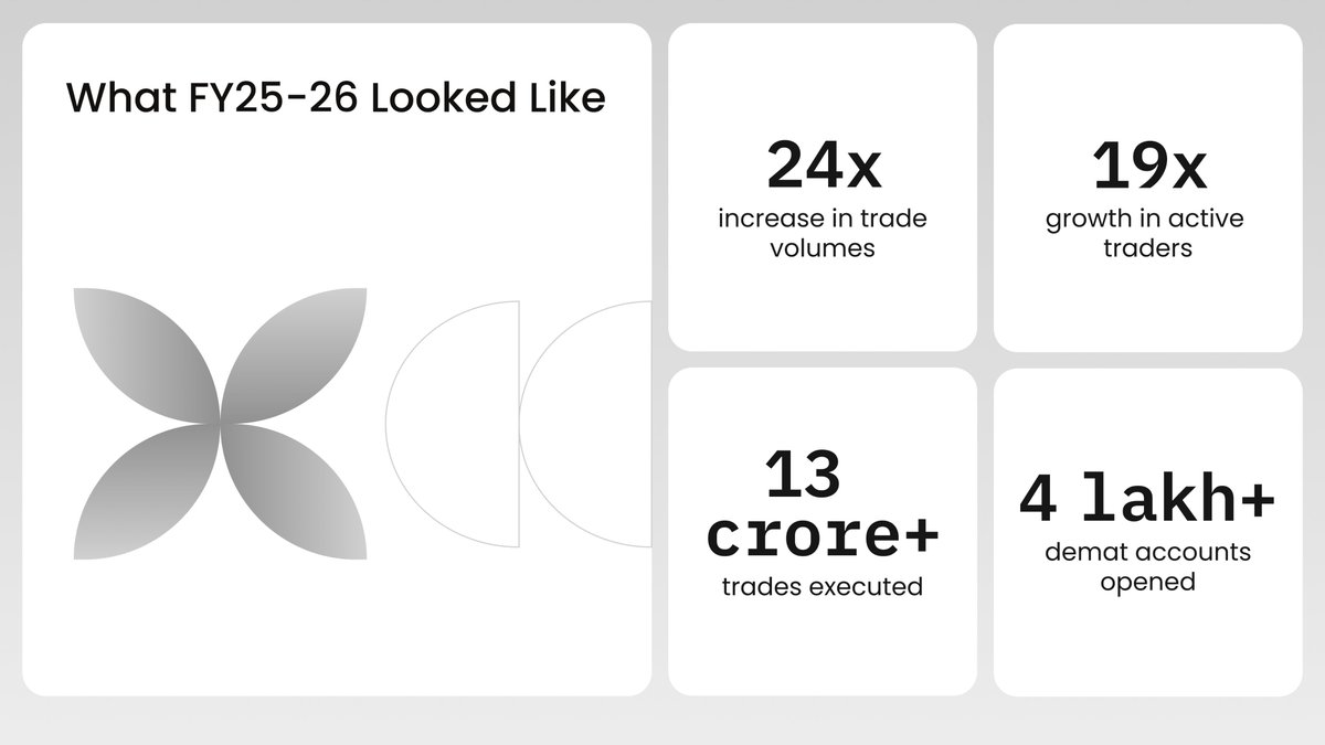 Accel in India tweet media