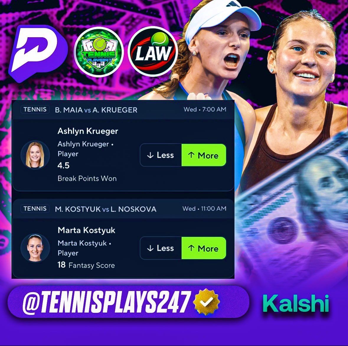 TennisPlays247's tweet image. 4/29🍳🥓🎾☢️On @PrizePicks #PrizePicks

In collaboration with @LawDTP 1 of THE most well known tennis cappers on X, be sure to check his page Out👀

His play➡️Krueger Over 4.5 BP’s

Our play➡️Kostyuk Over 18 Fantasy Score

Download the PrizePicks App TODAY

#Tennis #Law #TP247bet