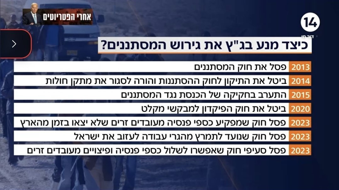 filbers's tweet photo. מישהו שאל את עצמו פעם למה היה כל כך חשוב לשופטי בג"צ להשאיר בארץ את המסתננים?
גם אחרי שהתברר כי הם יותר "מהגרי עבודה" מפליטים?
האם זהו ניסיון לתקן במעט את הגרעון הדמוגרפי המתמעט של השמאל בבחירות? https://t.co/X1nW7dhXn7