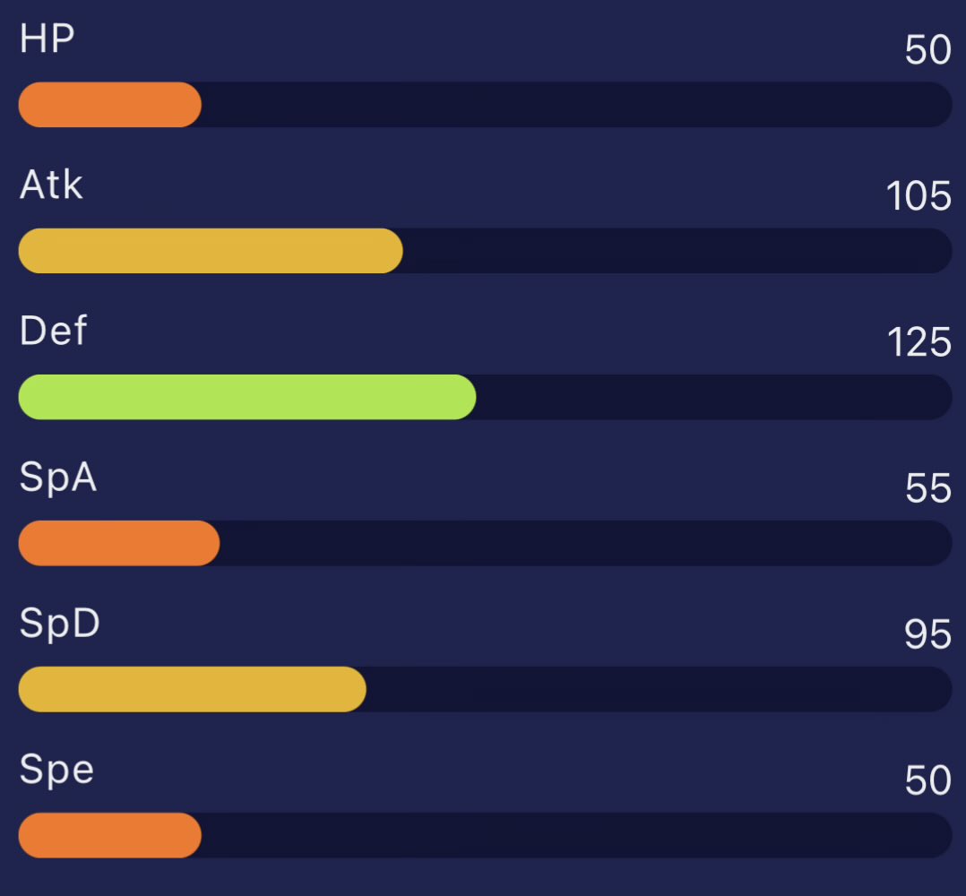 Elite_4_J's tweet photo. which pokemon has these base stats?? https://t.co/1Dx4cho98t