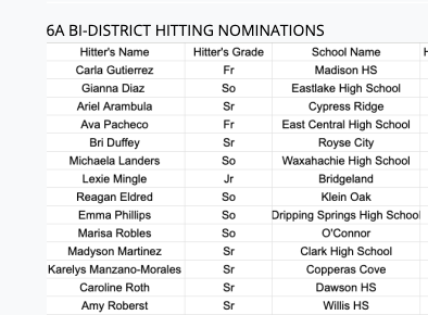 TxHSSoftball tweet media