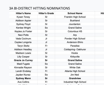 TxHSSoftball tweet media