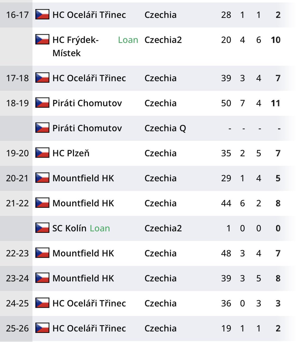 Lukáš Zrotal tweet media