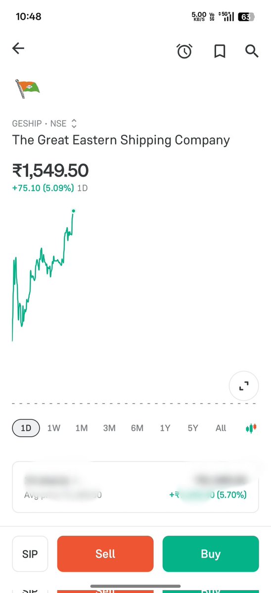 monu3x's tweet image. Dada sbne buy kiya #sci  mene buy kiya #geship