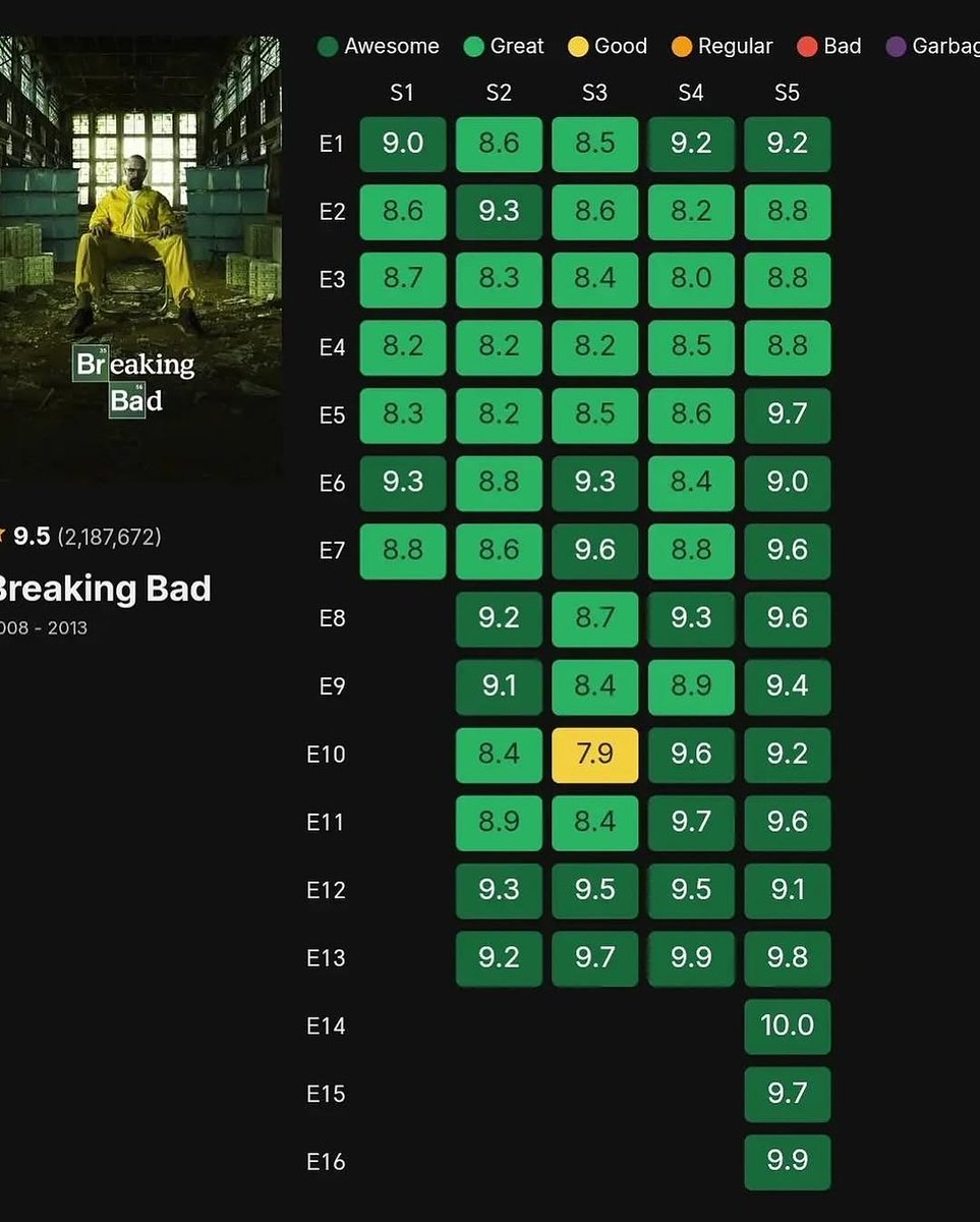 Breaking Bad Daily tweet media