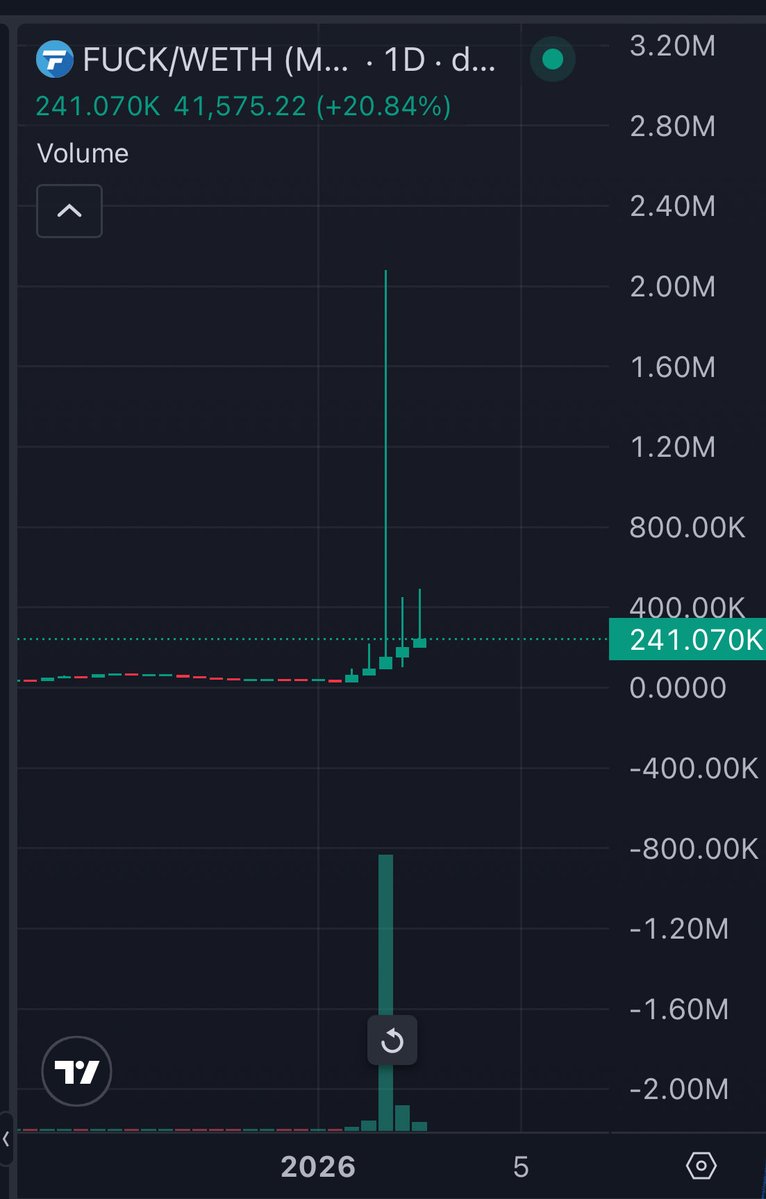 Something is brewing $fuck