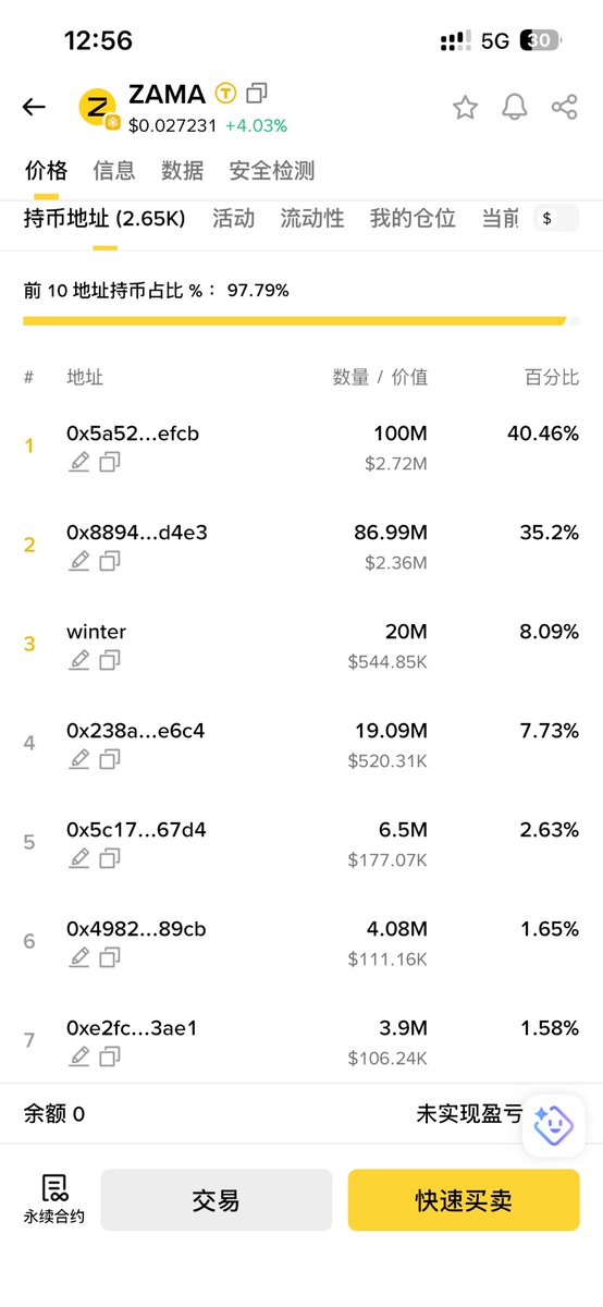 HarmadBc's tweet photo. 人工复查后 溯源的数据链有了
zama——winter今天在binance现货买了2000万枚 但是价格毫无波澜。估计是通过特殊途��采购的….可以观察（毕竟目前价格也算美丽 也上了upbit）但是需要提防的是每天解锁 还有 2号有一个2.8亿的解锁。
DYOR！
#AI #价值投资 #加密货币 #btc #bnb https://t.co/sfqTrotMTe